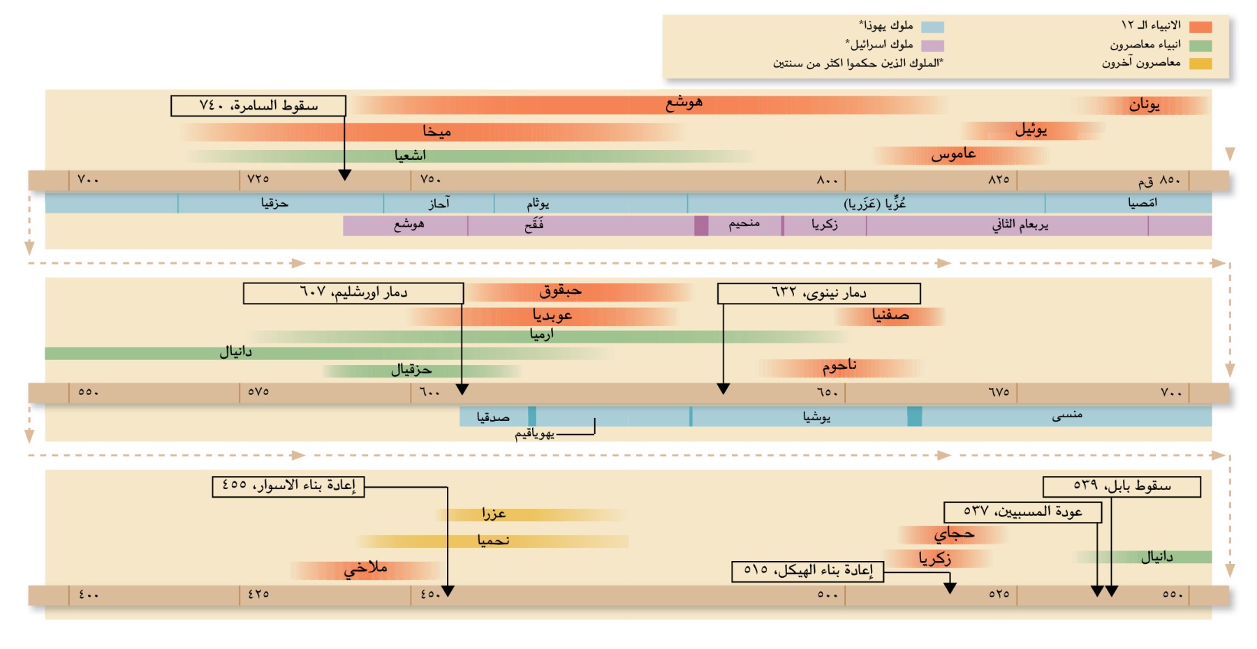 الجدول في الصفحتين ٢٠ و ٢١