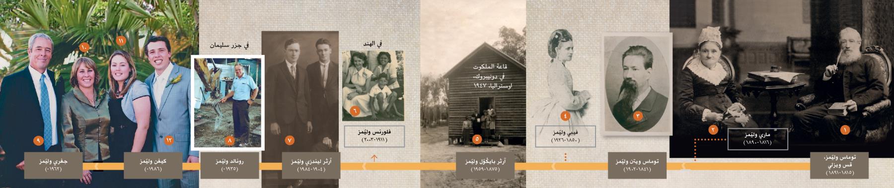 سلسلة نسب كيفن وليَمز