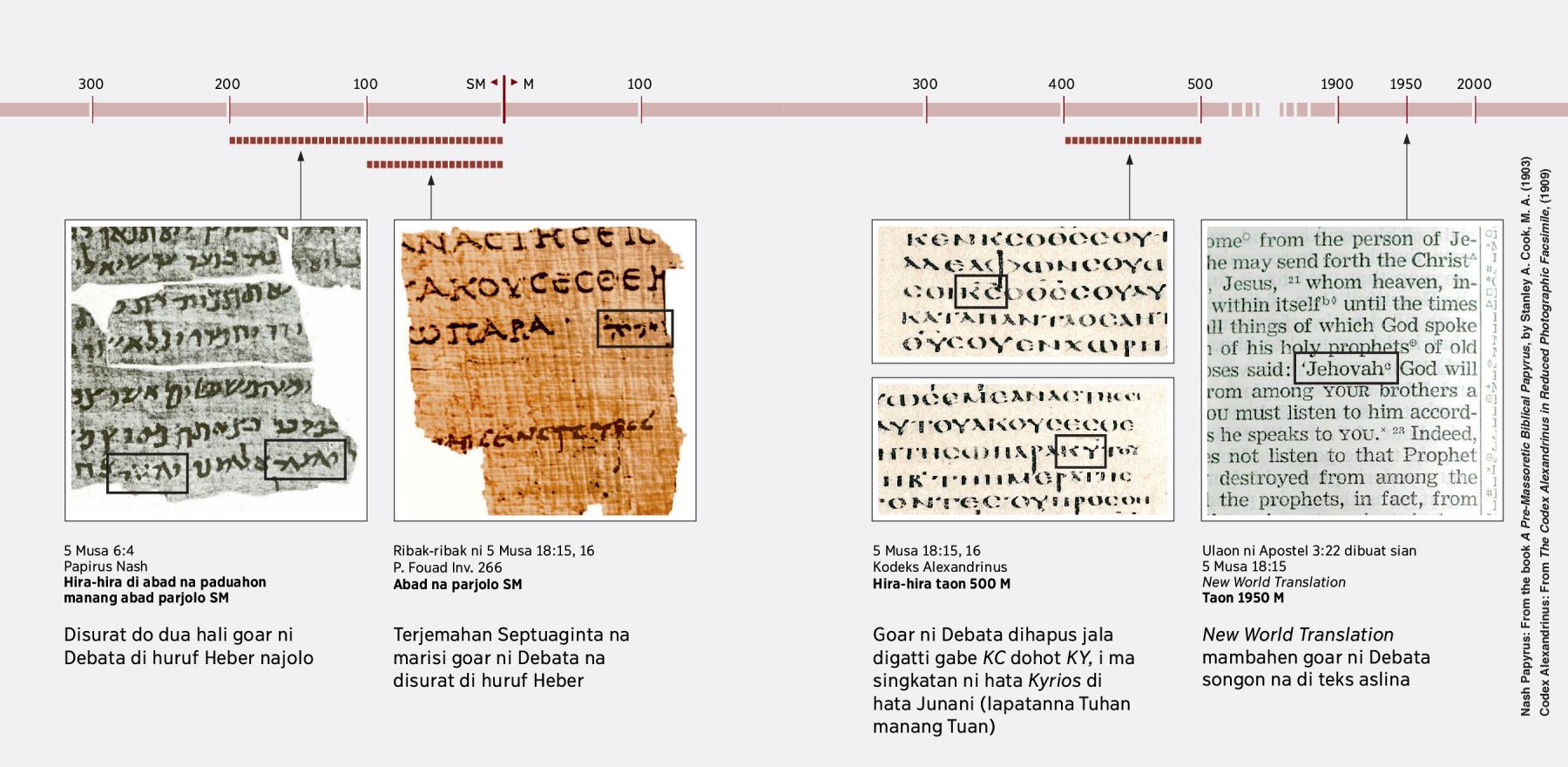 Scripture texts in Hebrew, Greek, and English