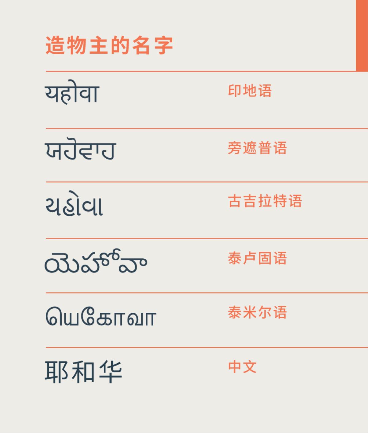 造物主的名字耶和华的印地语、旁遮普语、古吉拉特语、泰卢固语、泰米尔语以及中文写法