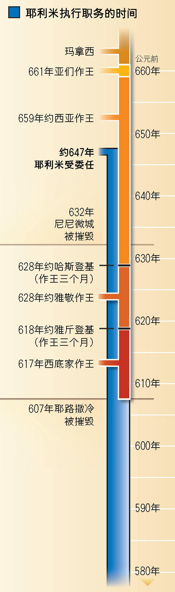 第19页的附栏