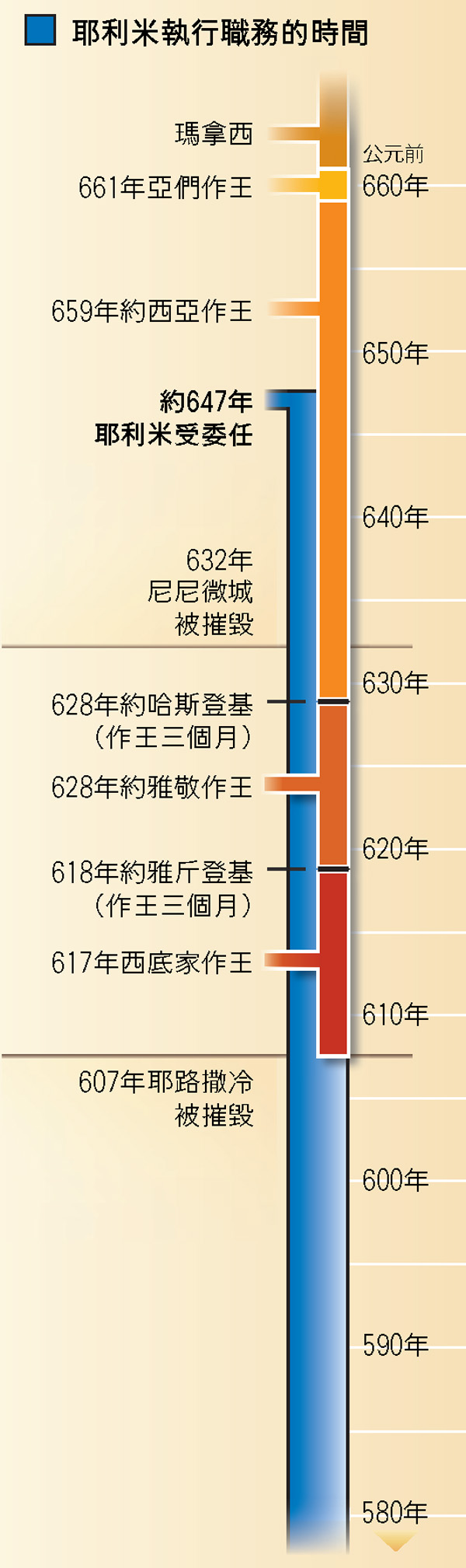 第19頁的附欄