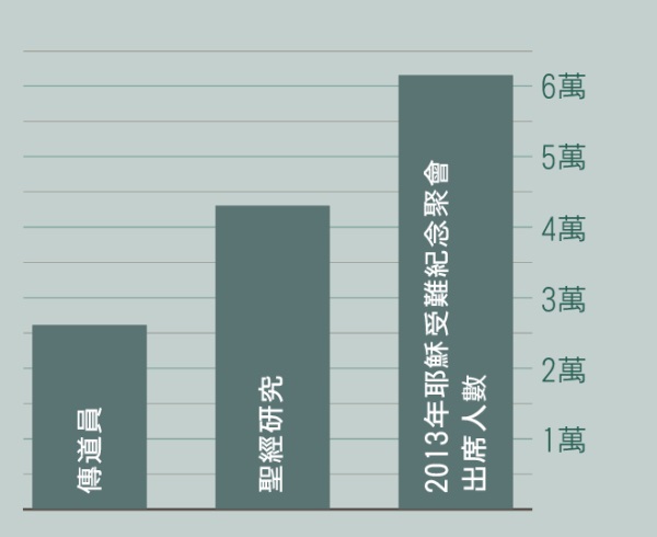 ［第2頁的圖表］