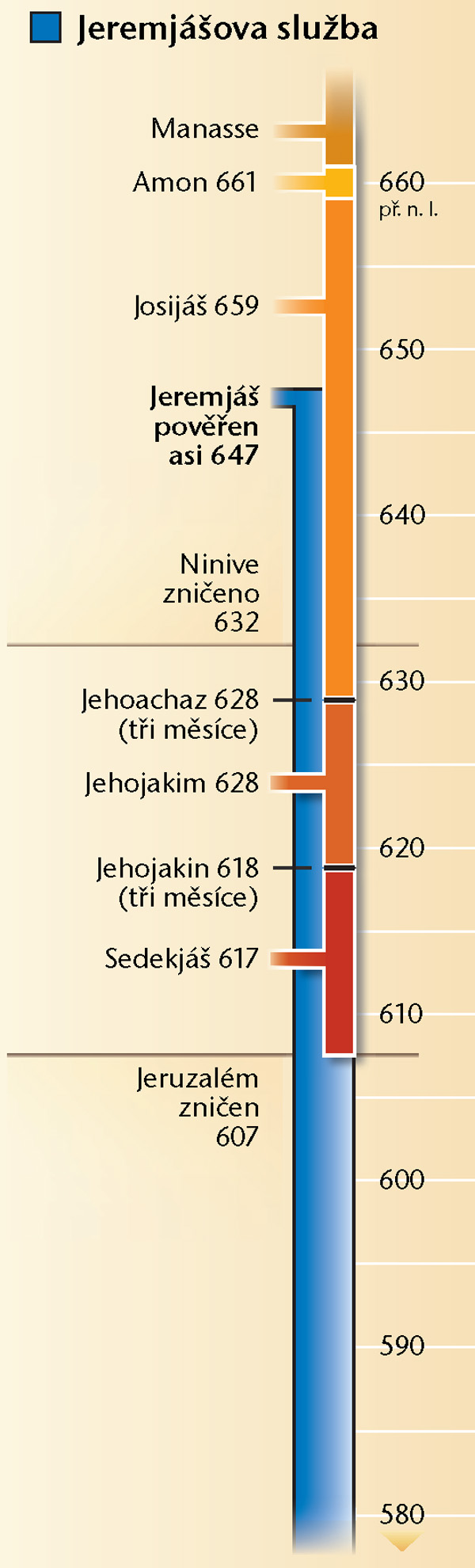 [Tabulka na straně 19]