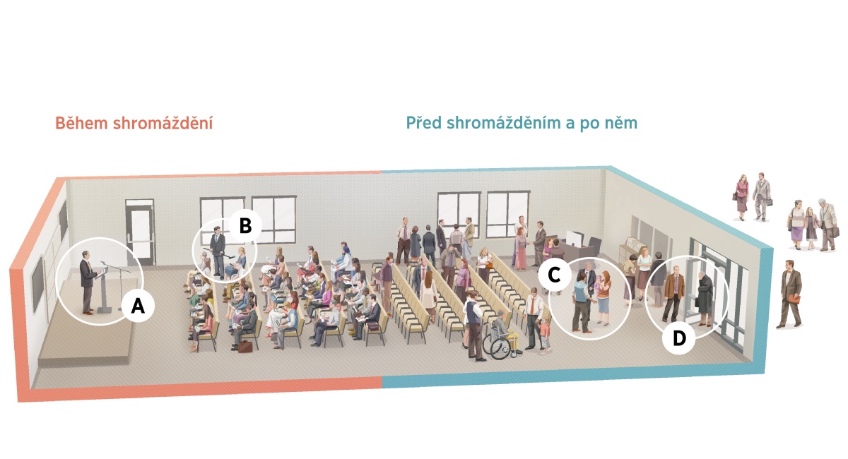 Koláž: Pohled do sálu Království před shromáždění, během něj a po něm. Obrázky označené písmeny A až D se v této lekci ještě objeví