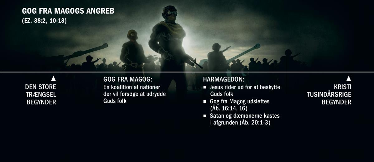 En tidslinje der begynder ved den store trængsel og viser Gog fra Magogs angreb