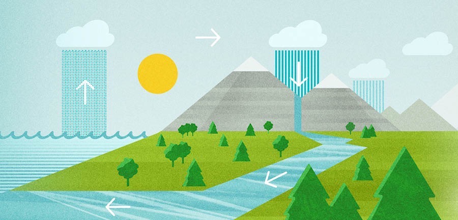 Der Wasserkreislauf: Verdunstung, Kondensation und Niederschlag