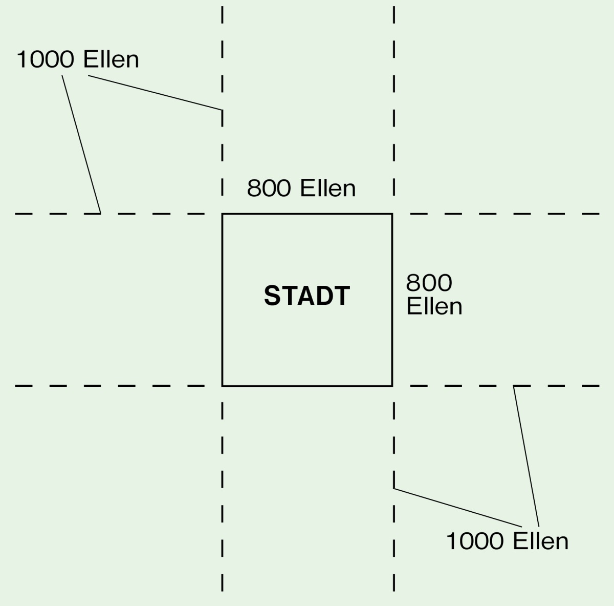 [Diagramm auf Seite 1286]