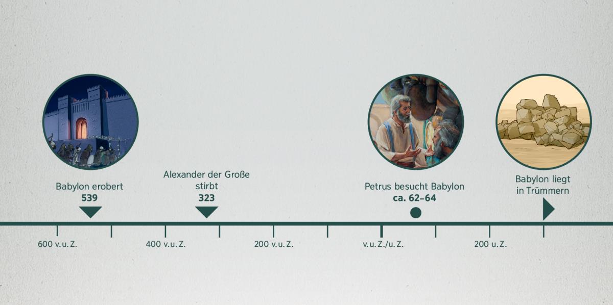 Folgende Ereignisse auf einer Zeitleiste: Babylon wird erobert, Alexander der Große stirbt, Petrus besucht Babylon, Babylon liegt in Trümmern