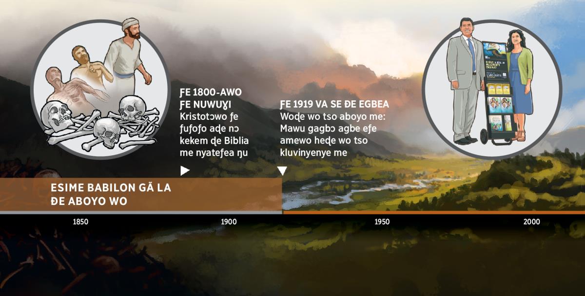 Ɣeyiɣiɖoɖo si fia esime Mawu ɖe eƒe amewo tso Babilon Gã la ƒe kluvinyenye me tso ƒe 1919 me