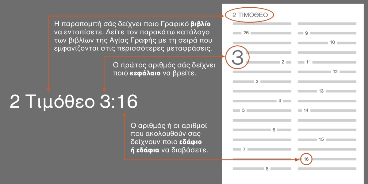 Βιβλία, κεφάλαια και εδάφια της Αγίας Γραφής