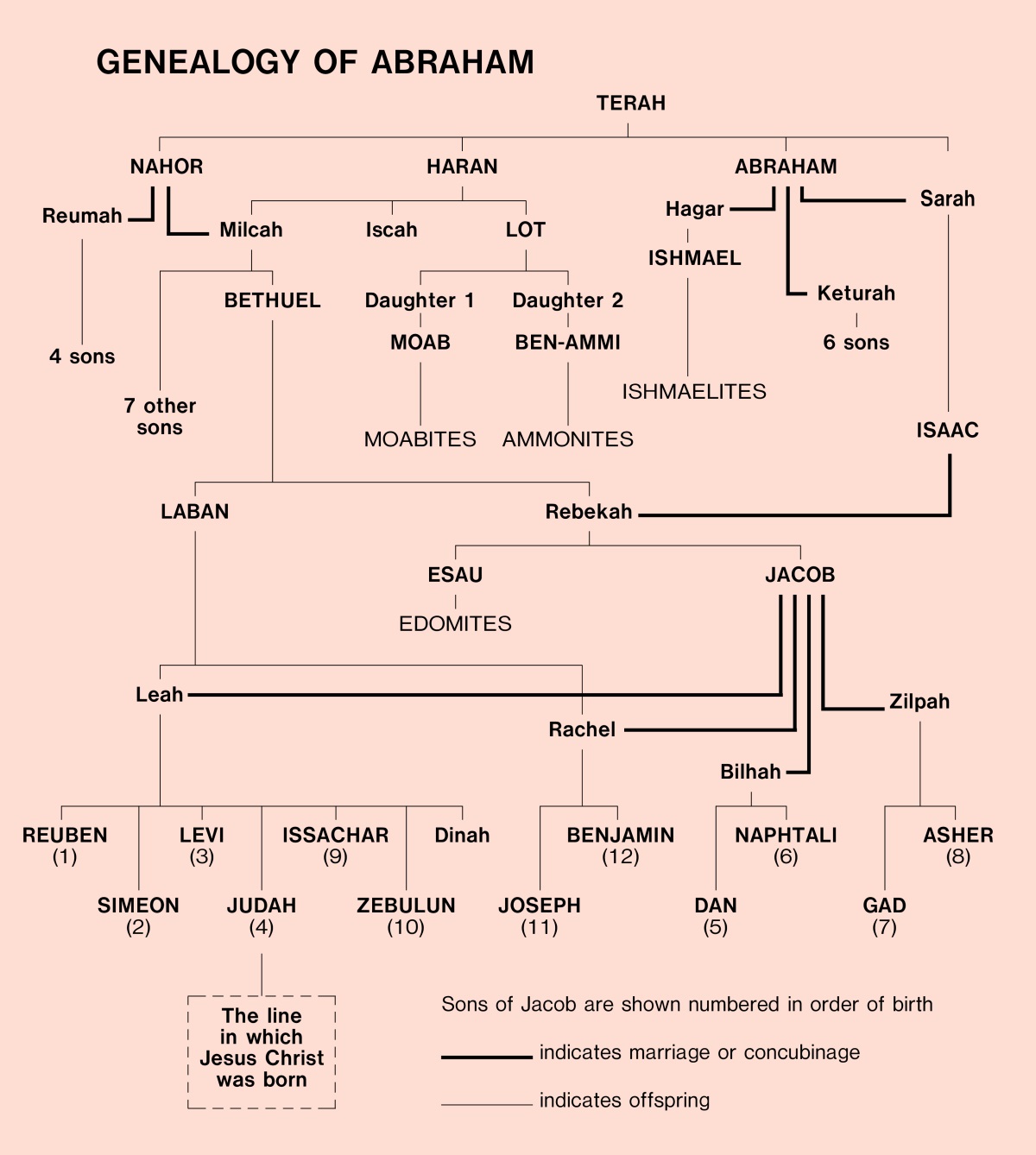 [Diagram on page 30]