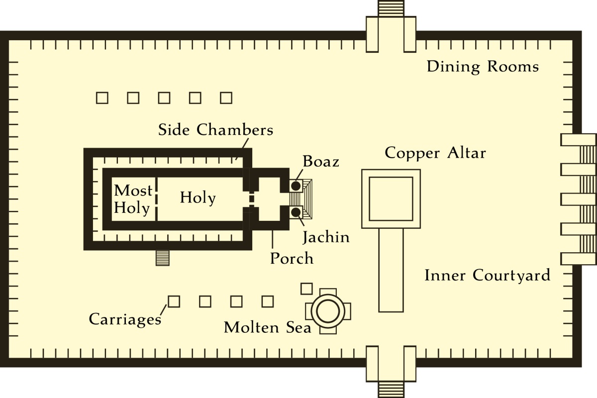 [Diagram on page 751]