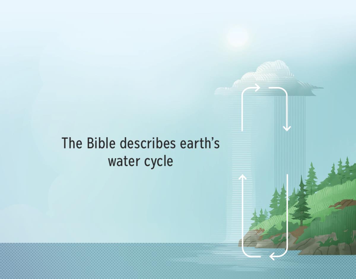 The Bible describes earth’s water cycle. Arrows point in a clockwise circle showing water movement between the earth and the atmosphere.