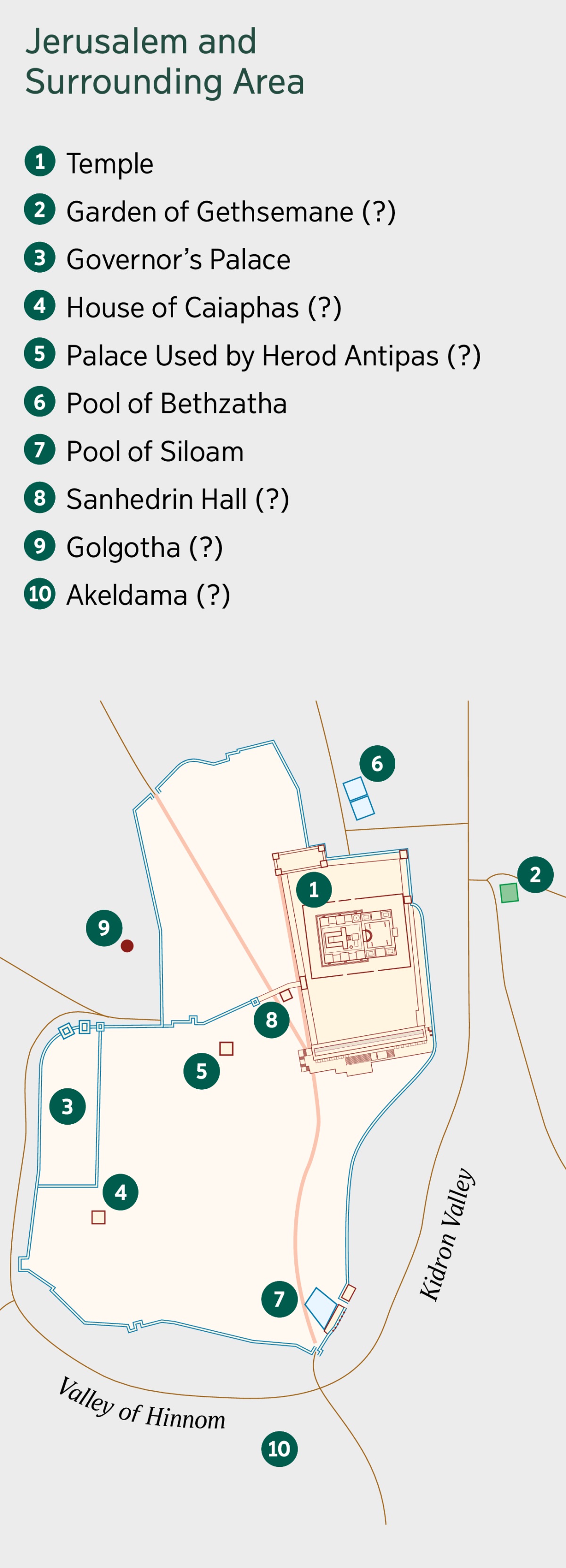 A map showing Jerusalem and the surrounding area. Known and possible locations are listed. 1. Temple. 2. Garden of Gethsemane. 3. Governor’s palace. 4. House of Caiaphas. 5. Palace used by Herod Antipas. 6. Pool of Bethzatha. 7. Pool of Siloam. 8. Sanhedrin Hall. 9. Golgotha. 10. Akeldama.