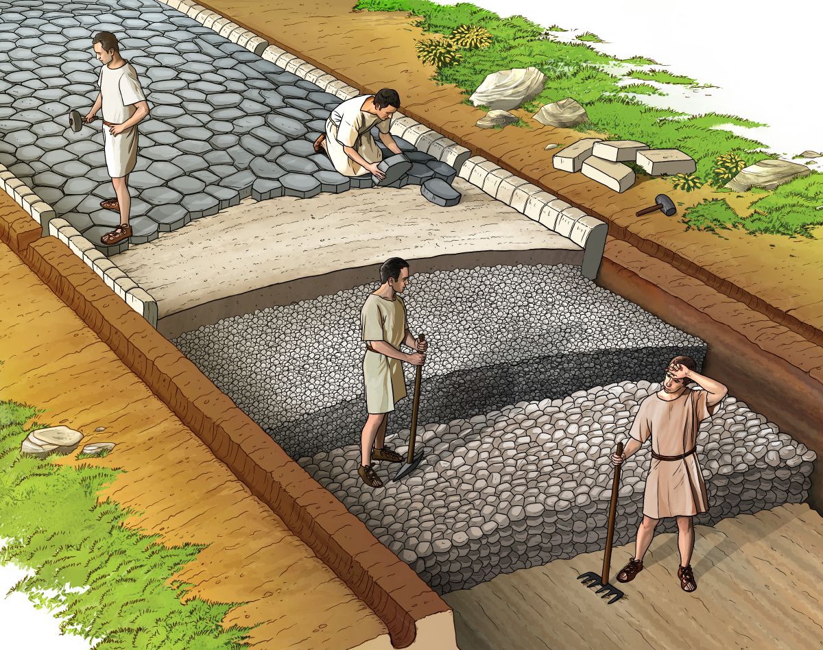 Construction of a Roman Road