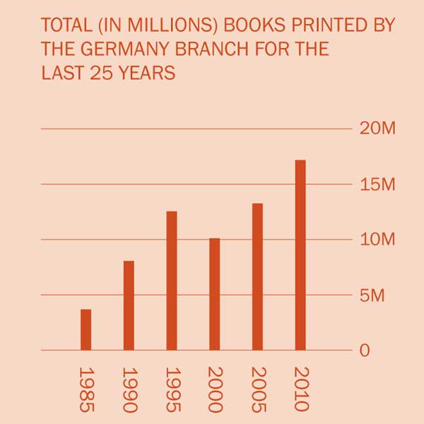 [Graph on page 2]