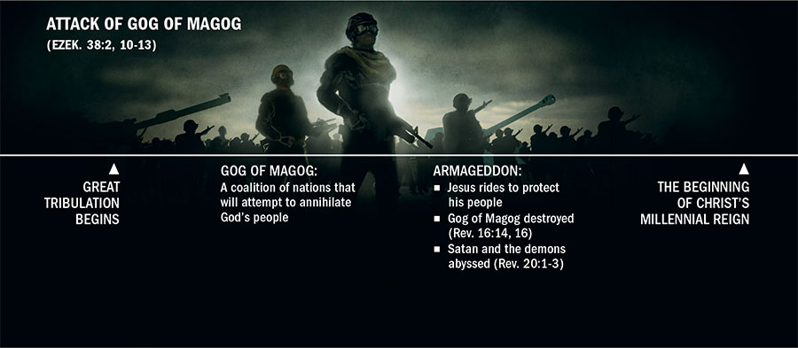 A time line of the attack of Gog of Magog, starting at the beginning of the great tribulation
