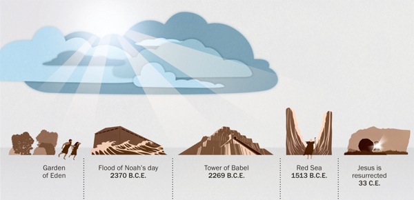 Scenes of Bible events in which Jehovah demonstrated that he is always in control