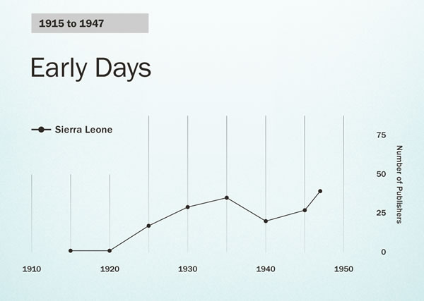 Graph on page 86