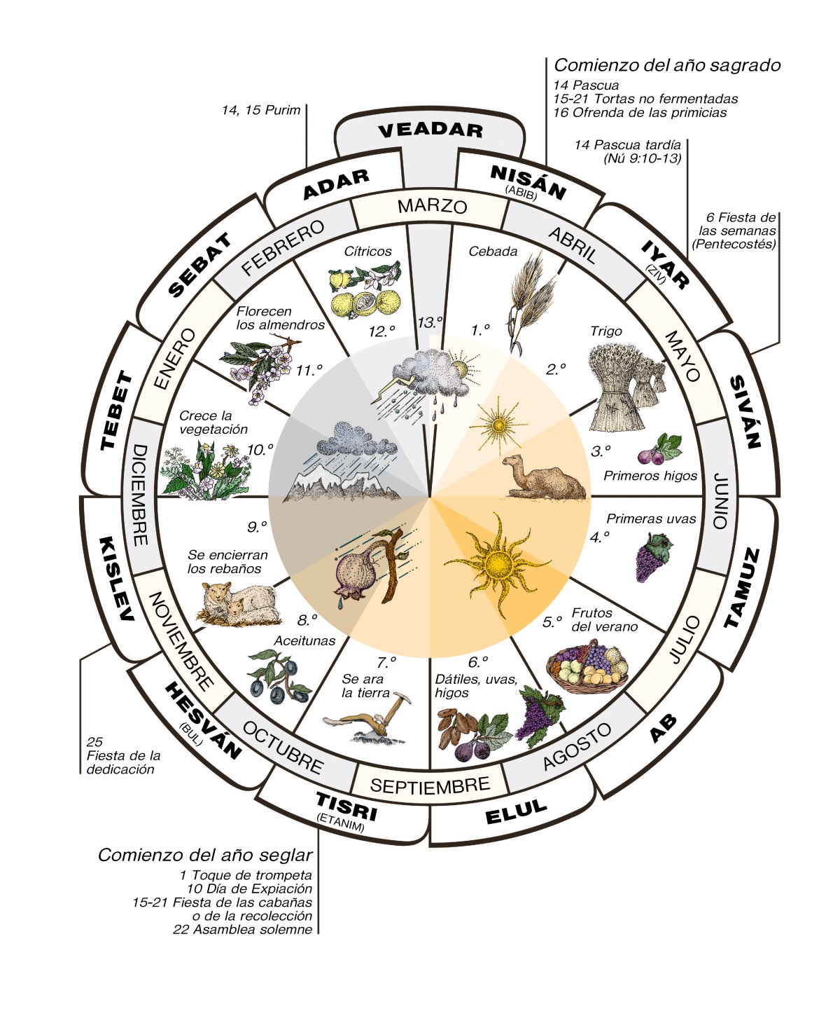 mes-jud-o-de-sivan-calendario-hebreo-religioso-2022-pdf-judaism