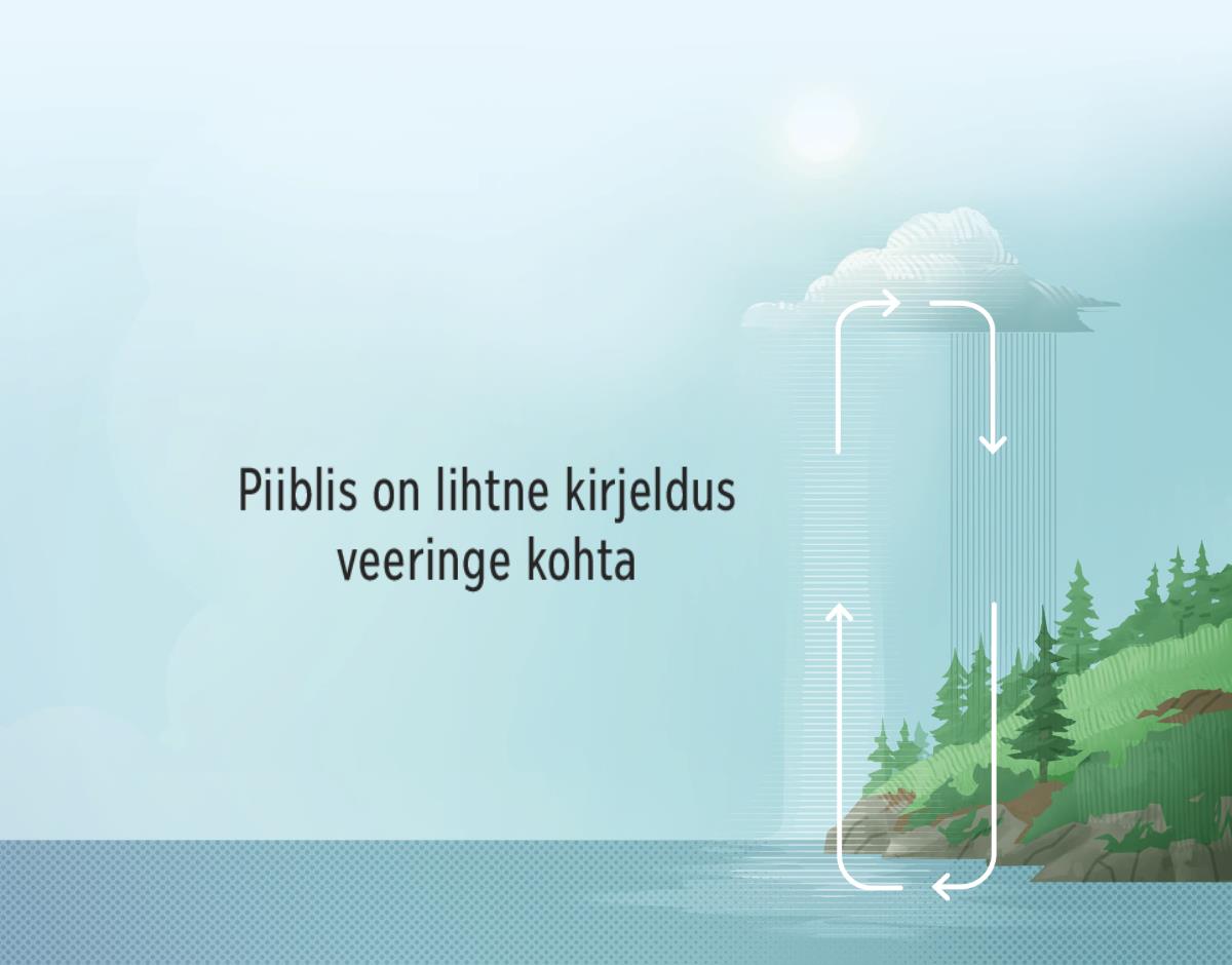 Piibel kirjeldab maa veeringet. Nooled näitavad vee ringlemist maa ja atmosfääri vahel.