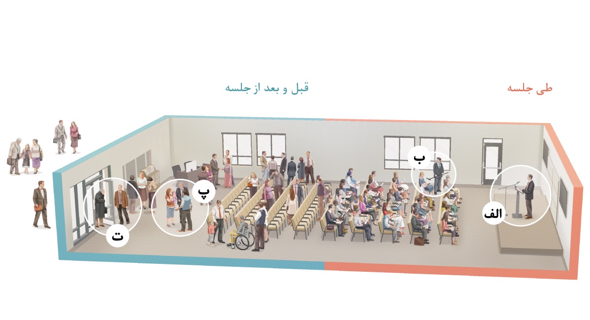 تصویری از سالن جماعت در طی جلسه و همچنین قبل و بعد از آن.‏ این تصاویر با شماره‌های ۱ تا ۴ مشخص شده‌اند.‏