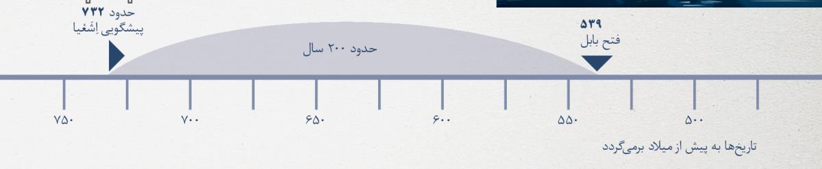 ۲۰۰ سال از پیشگویی اِشَعْیا تا فتح بابل بر روی محور زمان
