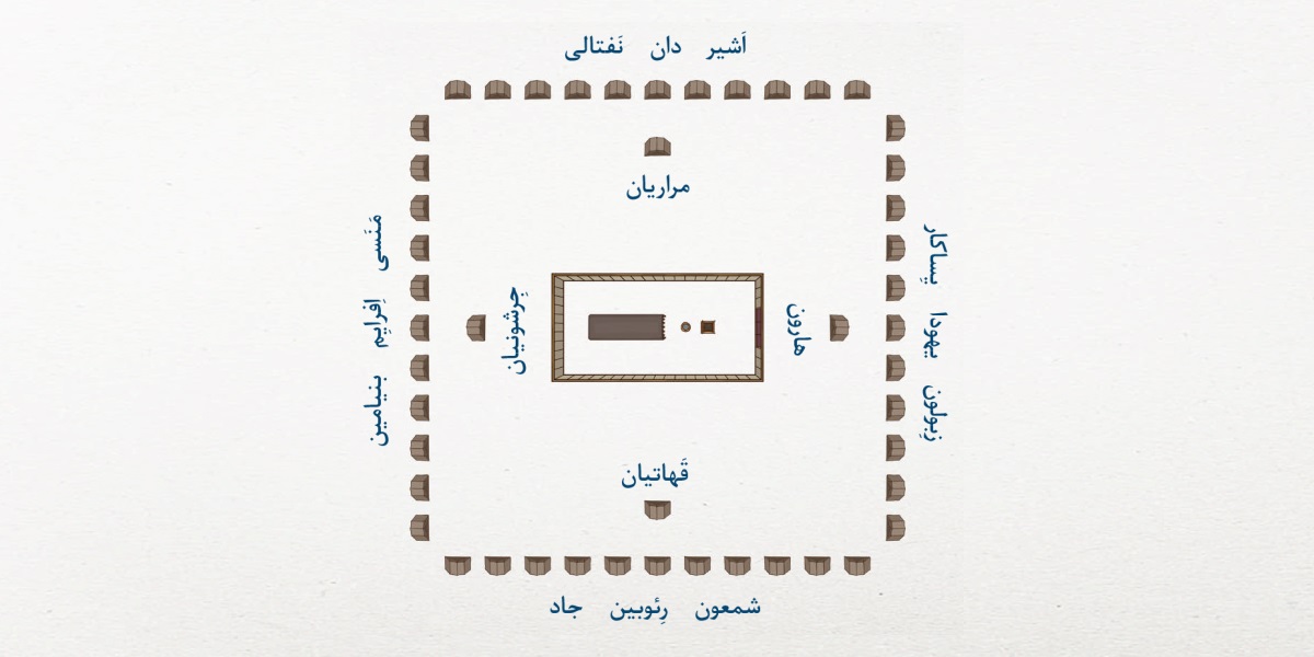 نمايی از اردوگاه اسرائيل در زمان باستان.‏