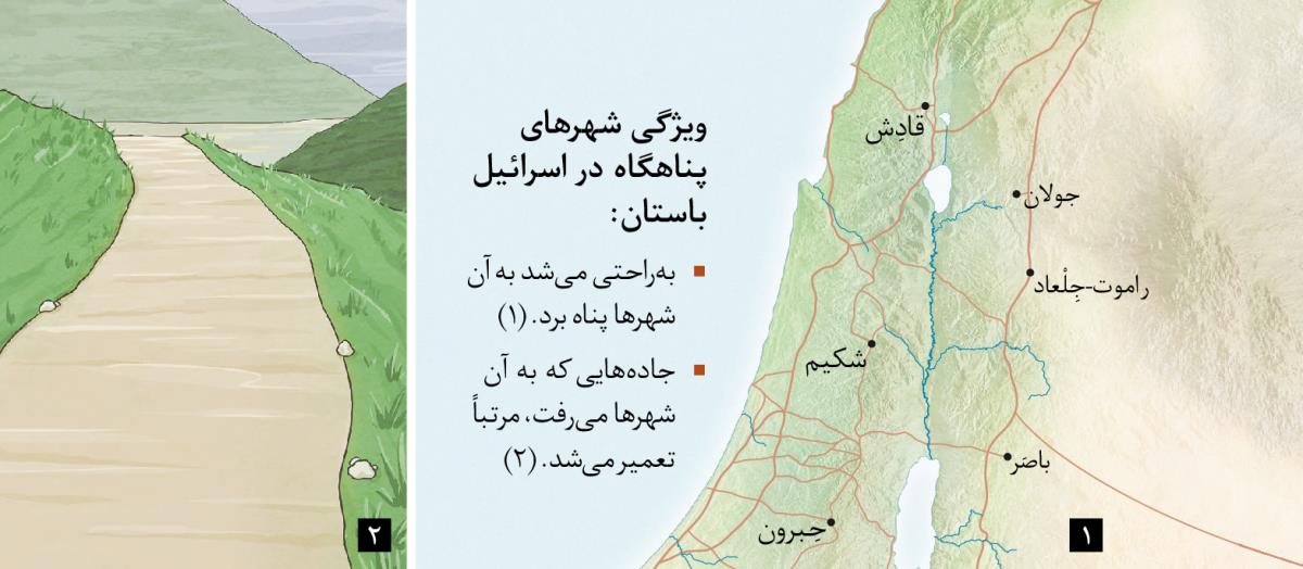 نقشهٔ شش شهر پناهگاه در اسرائيل باستان و جاده‌ای كه به خوبی تعمير شده است