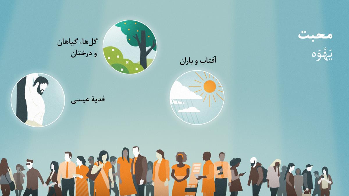 افرادی با پيشينه‌ها و سنين مختلف.‏ مجموعه‌ای از تصاوير:‏ محبت يَهُوَه.‏ ۱)‏ آفتاب و باران.‏ ۲)‏ گل‌ها،‏ گياهان و درختان.‏ ۳)‏ فديهٔ عيسی.‏