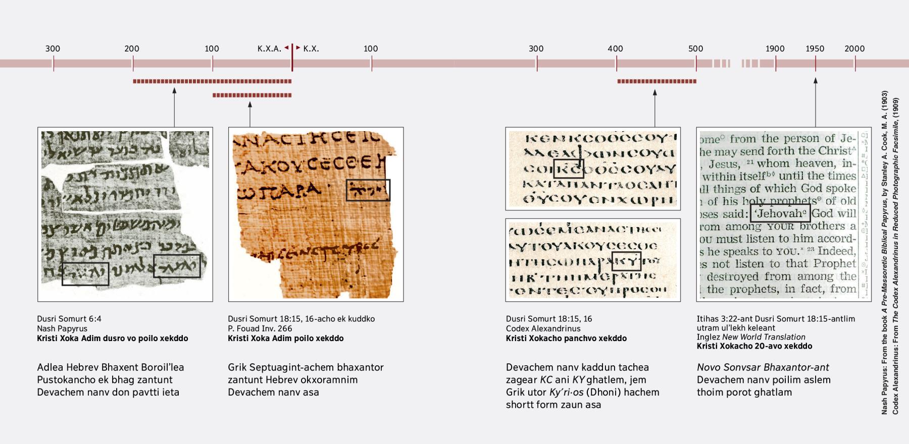 Hebrev, Grik, ani Inglez bhaxent Bible-acheo volli