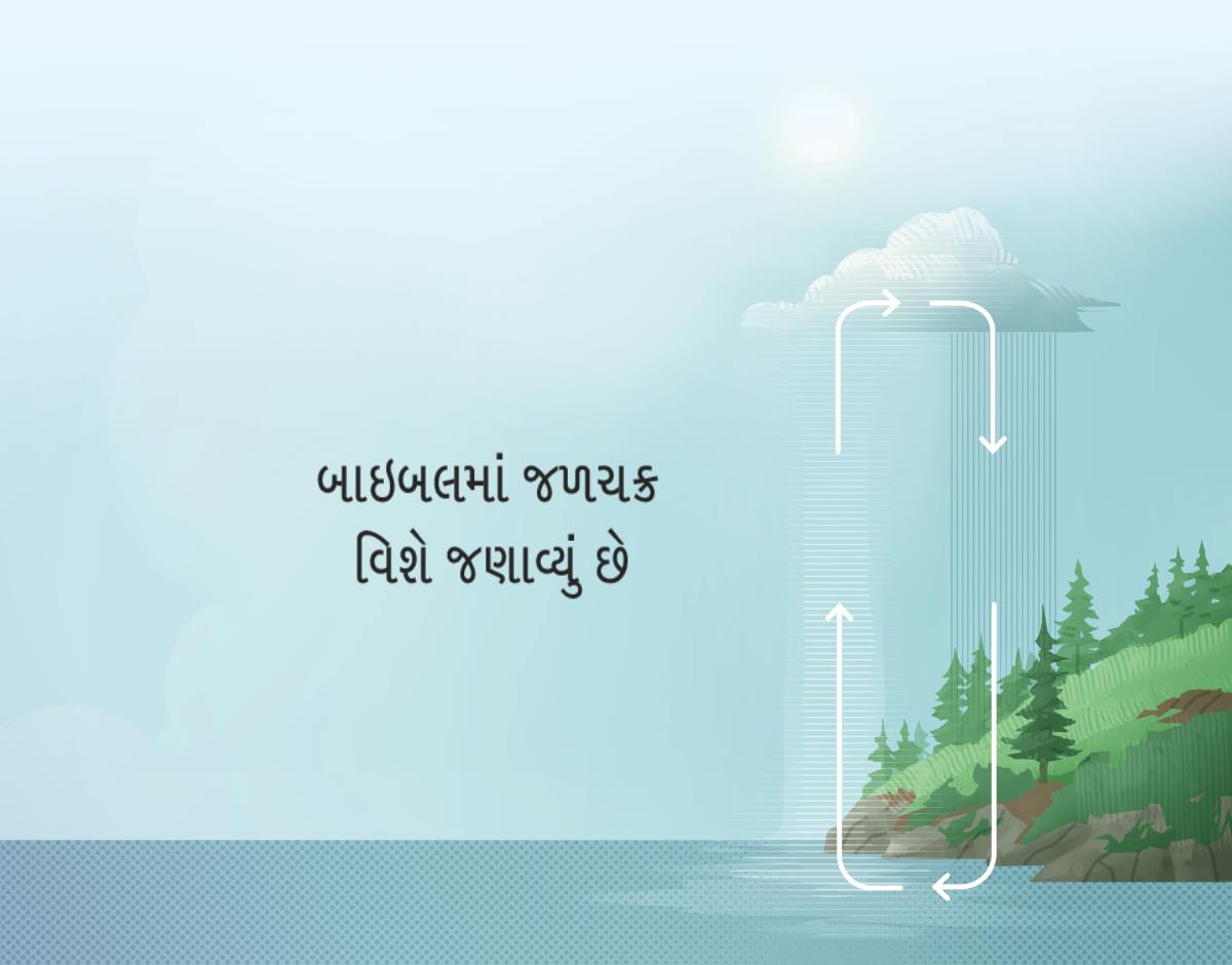 બાઇબલમાં જળચક્ર વિશે જણાવ્યું છે. તીરના નિશાનથી બતાવ્યું છે કે પાણી કઈ રીતે પૃથ્વી પરથી આકાશમાં જાય છે અને કઈ રીતે આકાશમાંથી પૃથ્વી પર પાછું આવે છે.