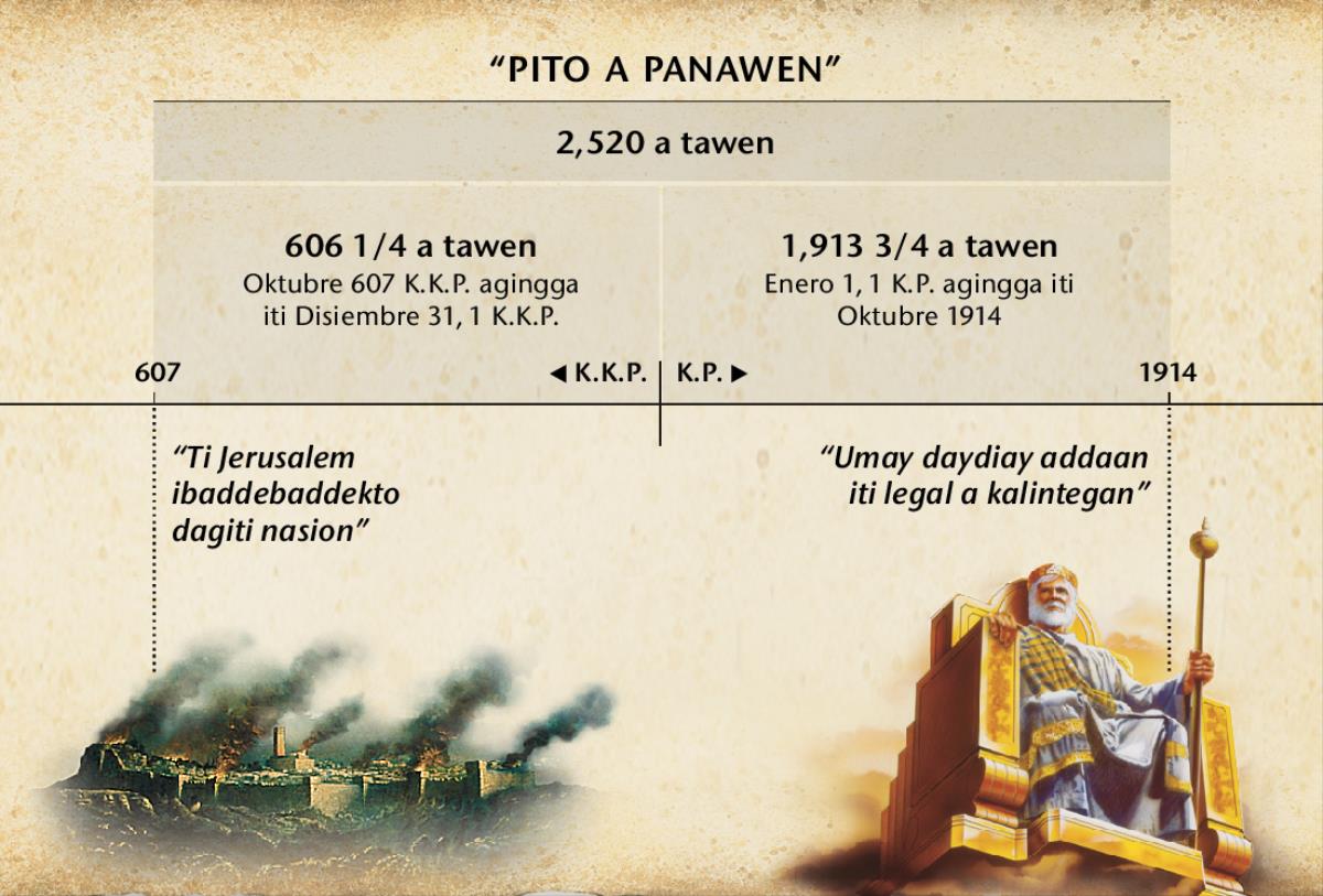 Tsart: Ti pito a panawen, wenno panawen dagiti Gentil, a nakuenta manipud iti pannakasakup ti Jerusalem agingga iti panagpatingga ti 2,520 a tawen idi Oktubre 1914