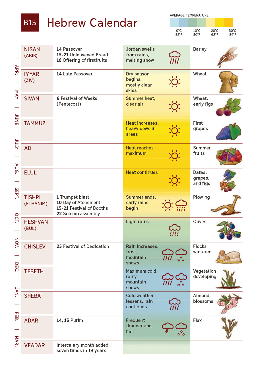 Appendix B15​—Hebrew Calendar