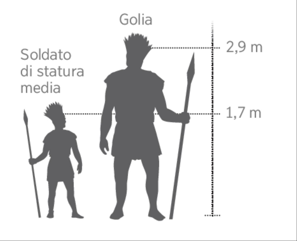 davide-e-golia-successo-davvero-biblioteca-online-watchtower
