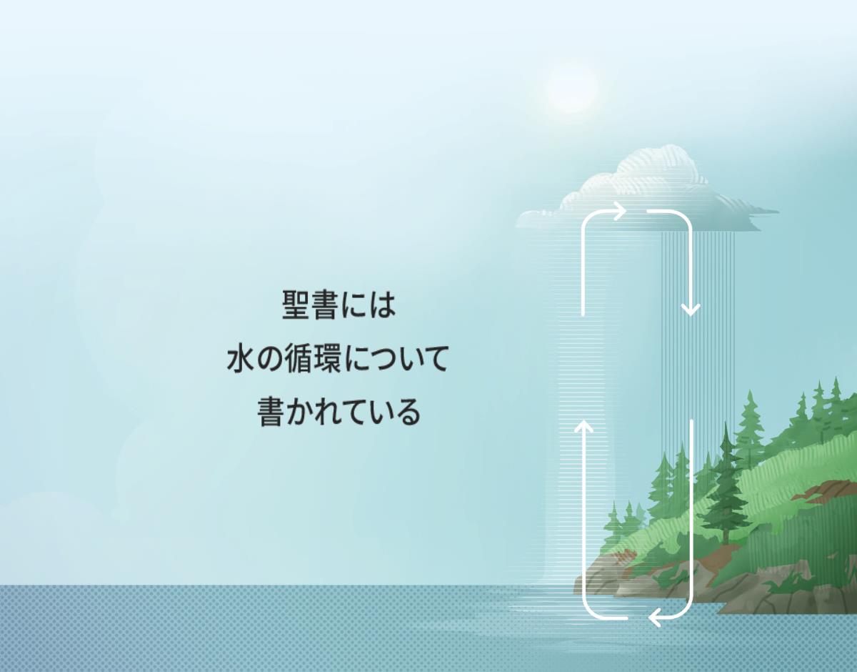 聖書には水の循環について書かれている。時計回りに書かれた矢印が地表と大気の水の循環を示している。