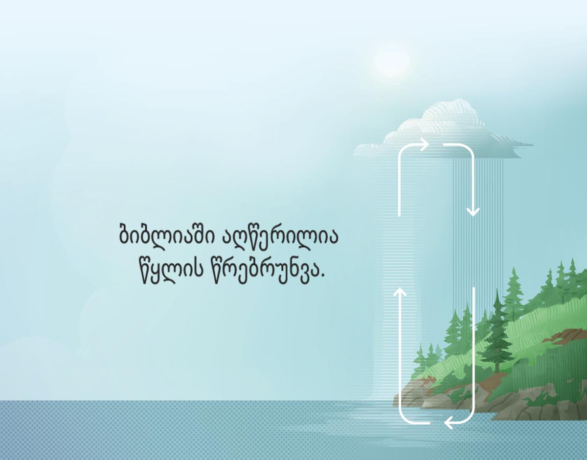 ბიბლიაში აღიწერება წყლის წრებრუნვა; სურათზე ისრებითაა ნაჩვენები, თუ როგორ მიმდინარეობს ეს პროცესი.