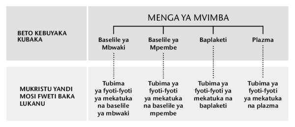 Tablo ya kele na lutiti 216