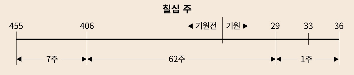 [968면 도해]