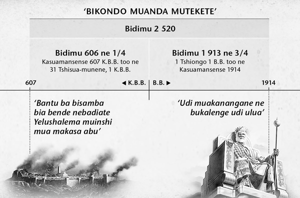 Tablo: Mbenze makumi a bikondo muanda mutekete anyi a bikondo bia bisamba bia bende mushindu eu: mbumbukile ku dibutuka dia Yelushalema too ne mu ngondo wa 10/1914, bafike ku bidimu 2520