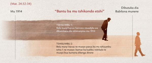 Dilondangana dia “bantu ba mu tshikondo etshi” badibu batele mu mêyi a buprofete a Yezu adi mu Matayi 24:32-34