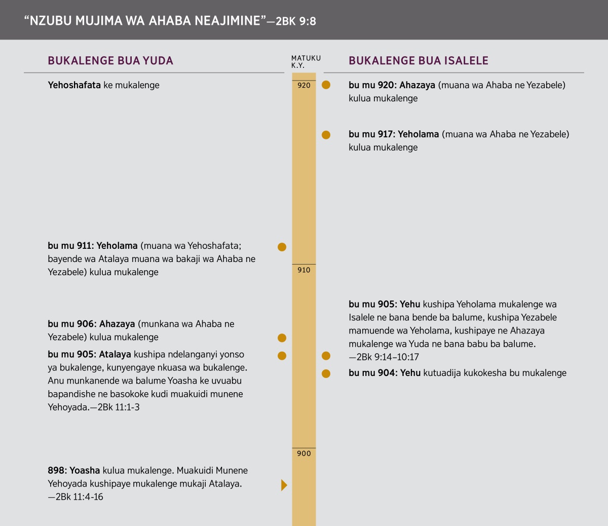 “Nzubu mujima wa ahaba neajimine.” Ndelenganyi ya nzubu wa Ahaba.