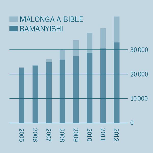 [Tablo mu dibeji 2]