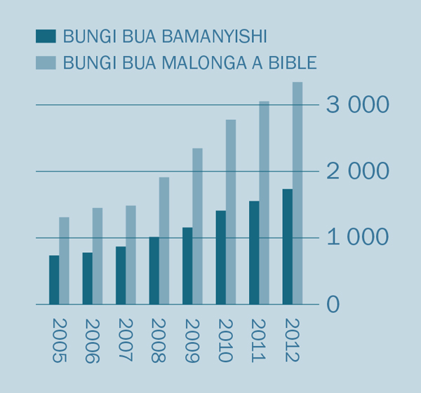 [Tablo mu dibeji 2]