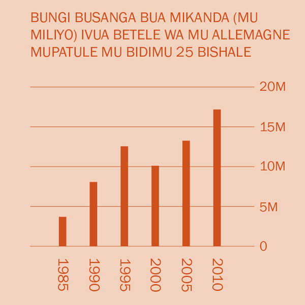 [Tablo mu dibeji 2]