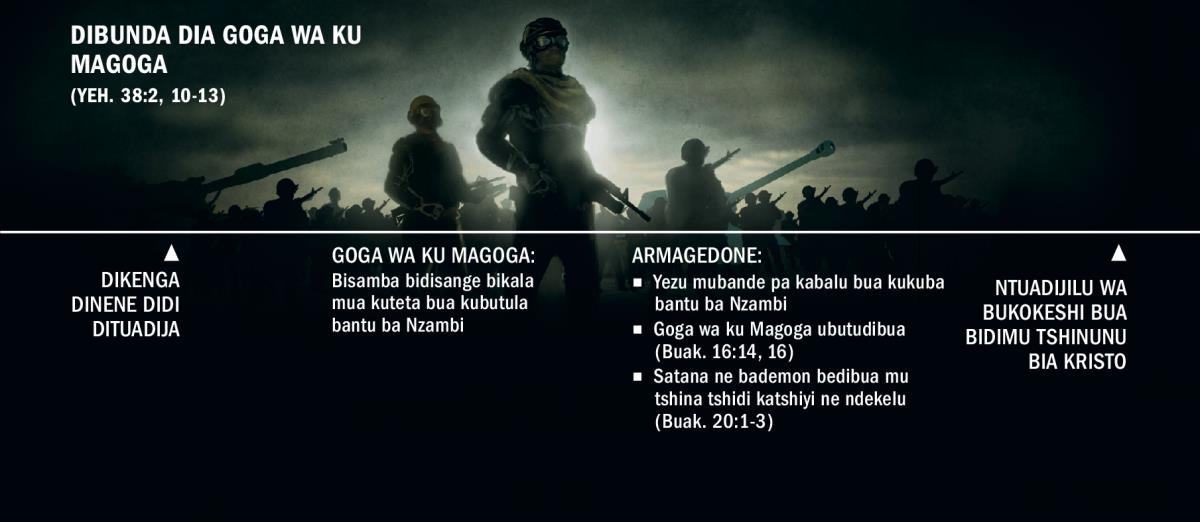 Muenzeka dibunda dia Goga wa ku Magoga dikala mua kubanga ku ntuadijilu kua dikenga dinene