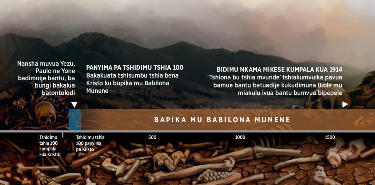 Tablo wa bikondo udi uleja muvuabu bakuate bantu ba Nzambi ku bupika mu Babilona Munene kutuadijila mu bidimu bia 100 B.B.