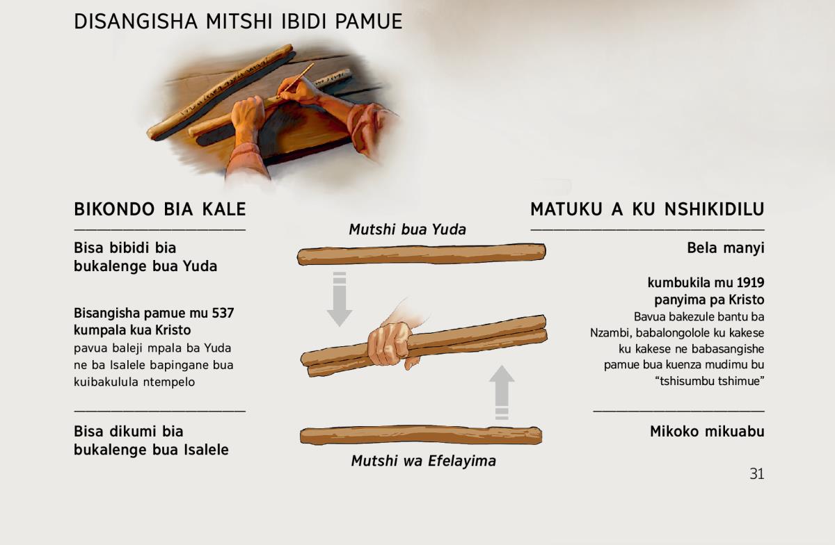 Mitshi ibidi milue mutshi umue: mu bikondo bia kale ne mu bikondo bietu ebi