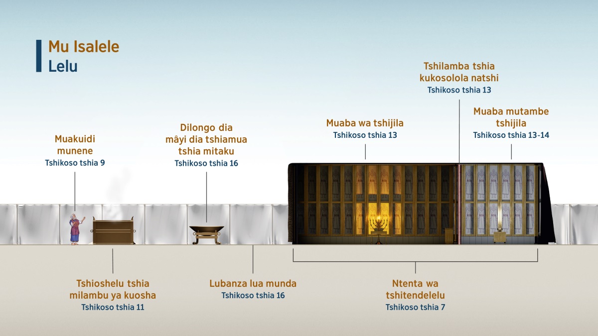 Kazubu ka “Mu Isalele ne lelu” kadi kaleja bintu bivua mu ntenta wa tshitendelelu. 1. Muakuidi munene; tangila tshikoso tshia 9. 2. Tshioshelu tshia milambu ya kuosha; tangila tshikoso tshia 11. 3. Dilongo dia mâyi dia tshiamua tshia mitaku; tangila tshikoso tshia 16. 4. Lubanza lua munda; tangila tshikoso tshia 16. 5. Ntenta wa tshitendelelu; tangila tshikoso tshia 7. 6. Muaba wa tshijila; tangila tshikoso tshia 13. 7. Tshilamba tshia kukosolola natshi; tangila tshikoso tshia 13. 8. Muaba mutambe tshijila; tangila tshikoso tshia 13-14.